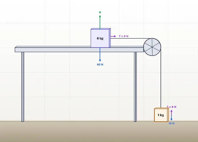 A picture of the Atwood Designer simulation