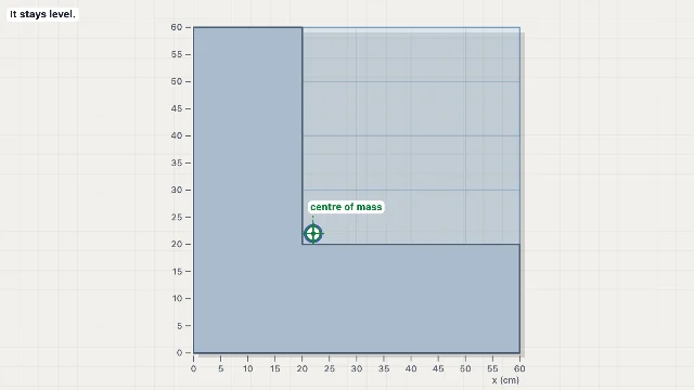 A picture of the Balance Point simulation