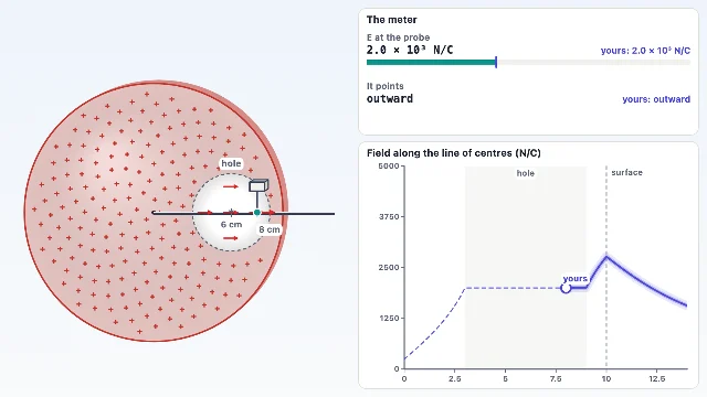A picture of the Ball of Charge simulation