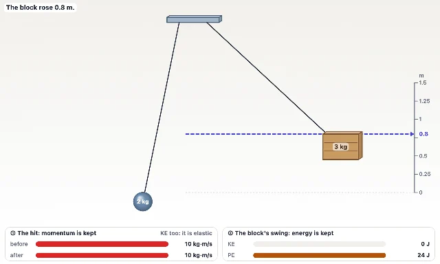 A picture of the Ballistic Pendulum simulation