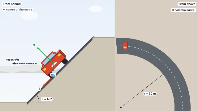 A picture of the Banked Curve simulation