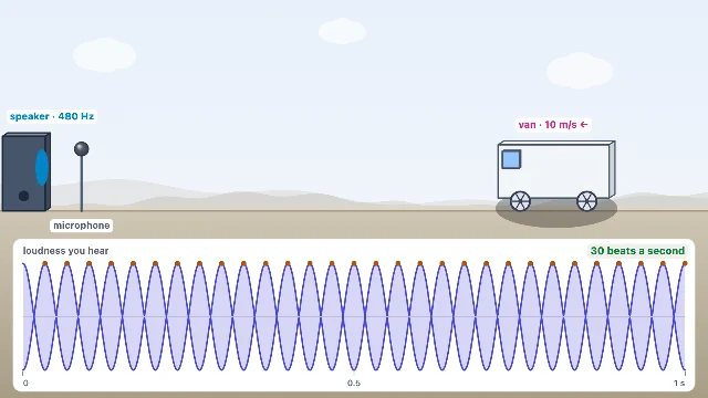 A picture of the Beat Hunter simulation