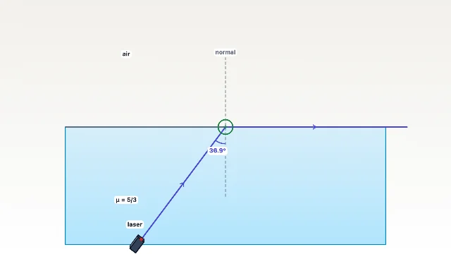 A picture of the Bend the Beam simulation