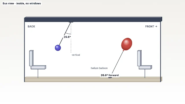 A picture of the Bus Pendulum simulation