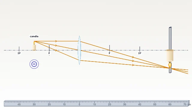 A picture of the Candle and Screen simulation
