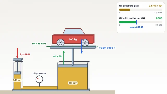 A picture of the Car Jack simulation