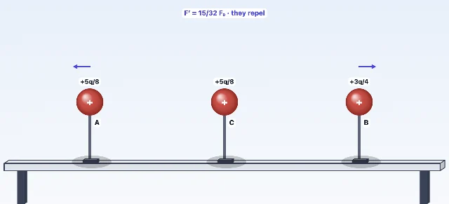 A picture of the Charge Sharing simulation