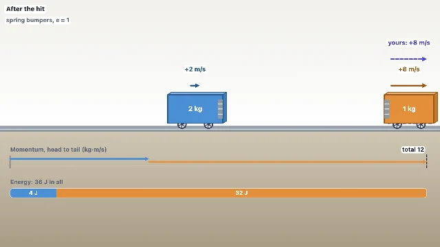 A picture of the Collision Lab simulation