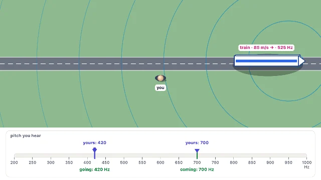 A picture of the Doppler Chase simulation