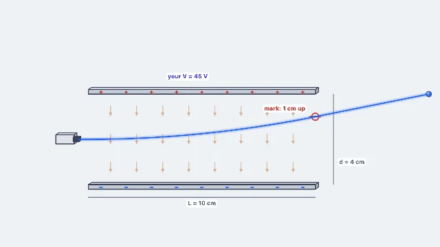 A picture of the Electron Gun simulation
