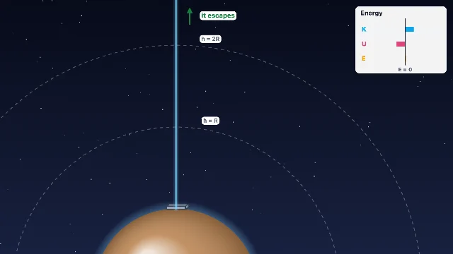 A picture of the Escape! simulation
