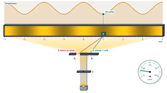 A picture of the Fringe Meter simulation