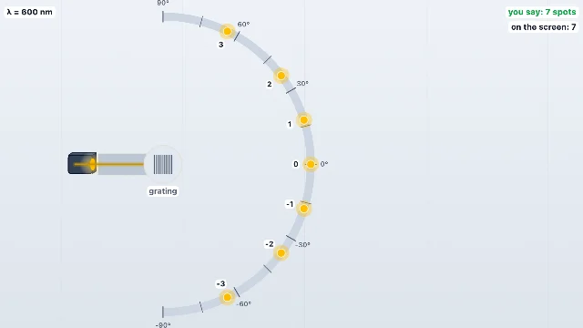 A picture of the Grating Orders simulation