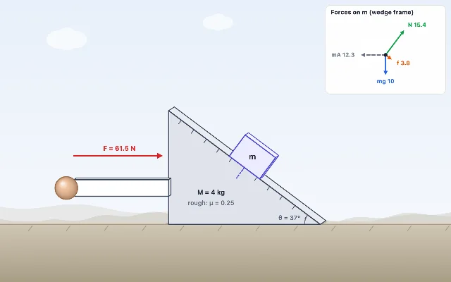 A picture of the Hold the Block simulation