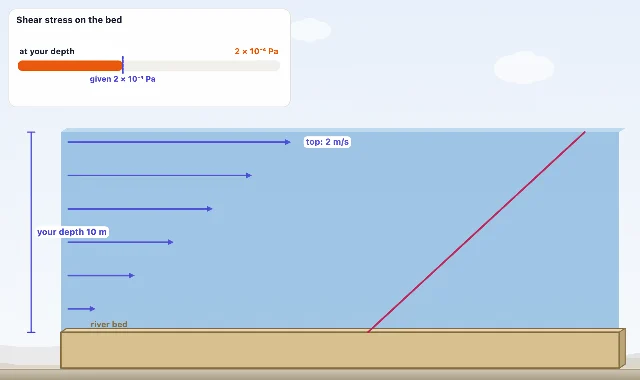 A picture of the Honey Pipe simulation