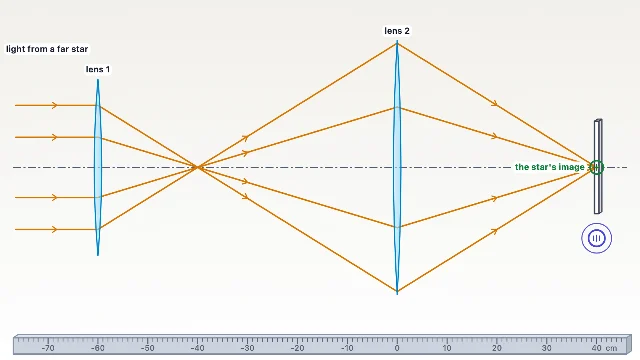 A picture of the Lens Relay simulation