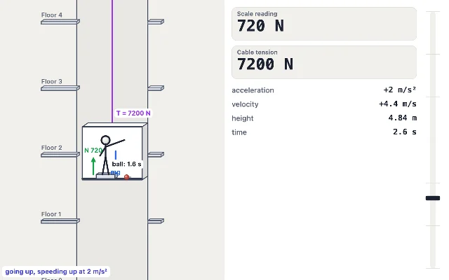 A picture of the Lift Operator simulation