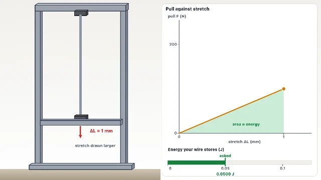 A picture of the Load Test simulation