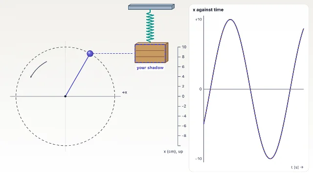 A picture of the Phase Match simulation