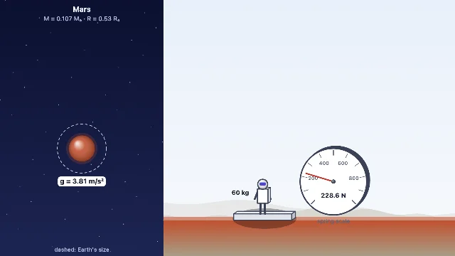 A picture of the Planet Hopper simulation