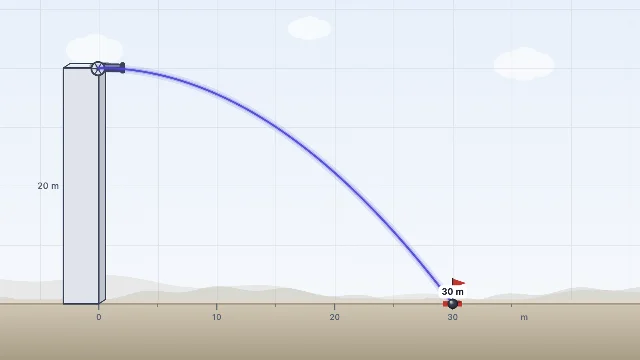 A picture of the Cannon Range simulation