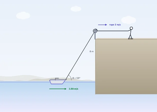 A picture of the Pulley Puzzle simulation