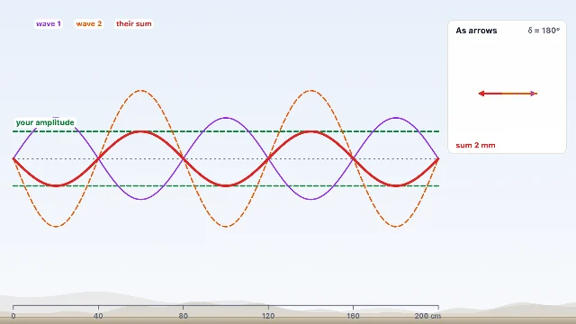 A picture of the Pulse Junction simulation