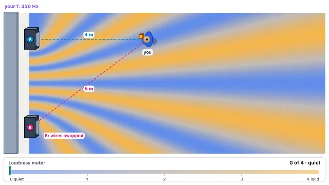 A picture of the Quiet Spot simulation