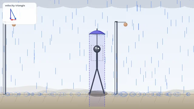 A picture of the Rain-Man simulation