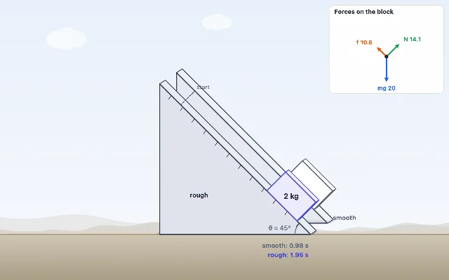 A picture of the Rough Ramp simulation
