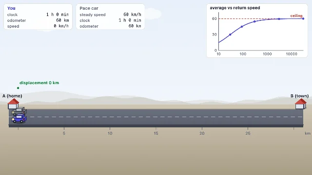 A picture of the Round Trip simulation