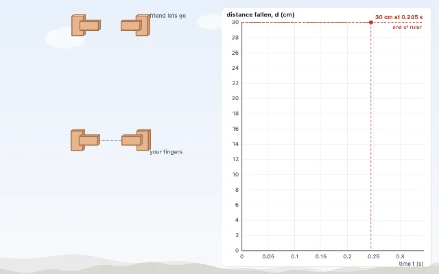 A picture of the Ruler Drop simulation