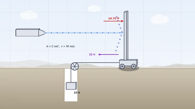 A picture of the Sand on the Belt simulation