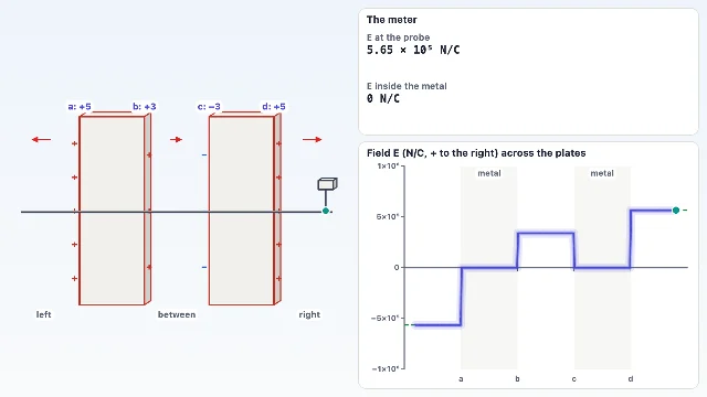 A picture of the Sheet and Wire simulation