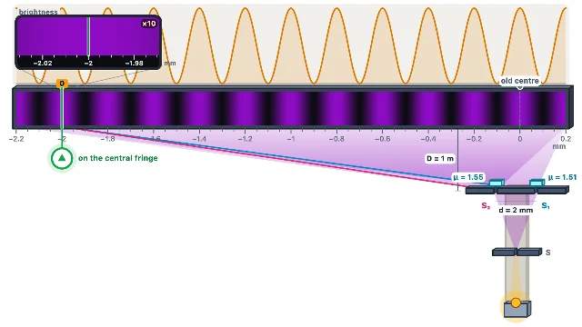A picture of the Slab Shift simulation