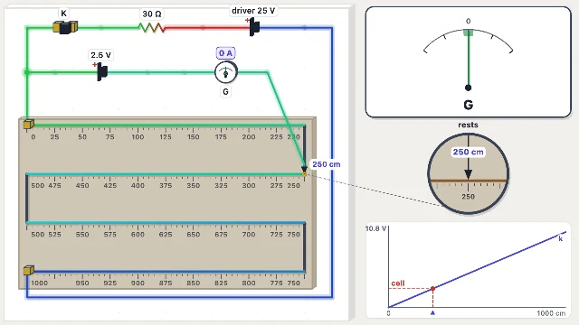 A picture of the Slide Wire simulation
