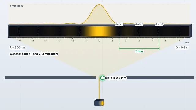 A picture of the Slit Spread simulation