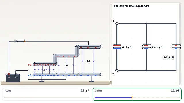 A picture of the Split the Gap simulation