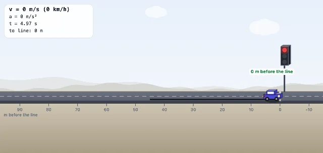 A picture of the Stop at the Line simulation