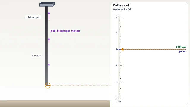 A picture of the Stretch the Wire simulation