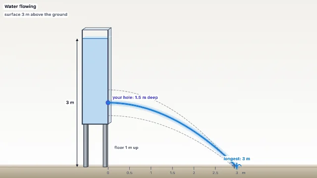 A picture of the Tank Jet simulation