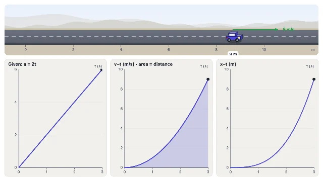 A picture of the Throttle Drawer simulation