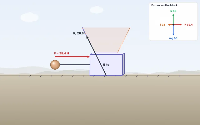 A picture of the Tilt Table simulation