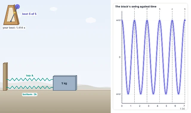 A picture of the Tune the Period simulation