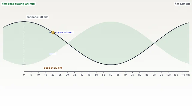 A picture of the Tune the String simulation